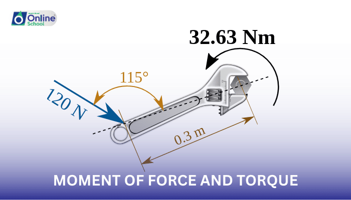 Lesson 05: Defining Moment of Force and Torque